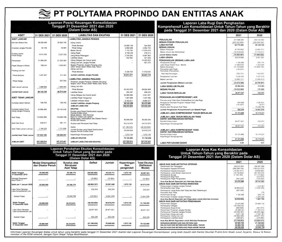 Laporan Keuangan Q4 2021 Polytama Propindo Dataindonesia Id